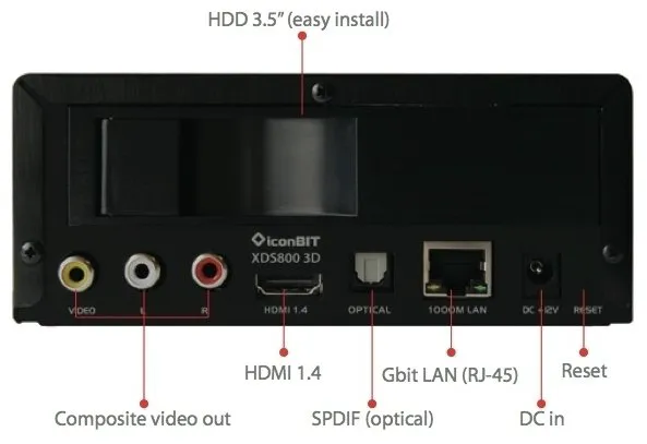Медиаплеер IconBIT Movie3D 800GL-2